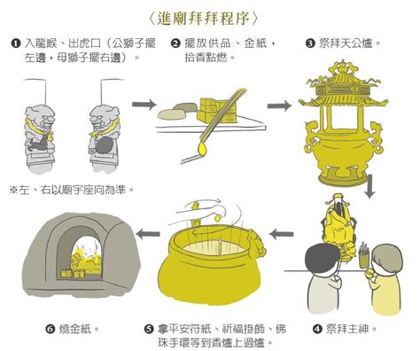 宮廟拜拜說詞|《圖解台灣民俗》：廟宇拜拜七步驟，左進右出不走中。